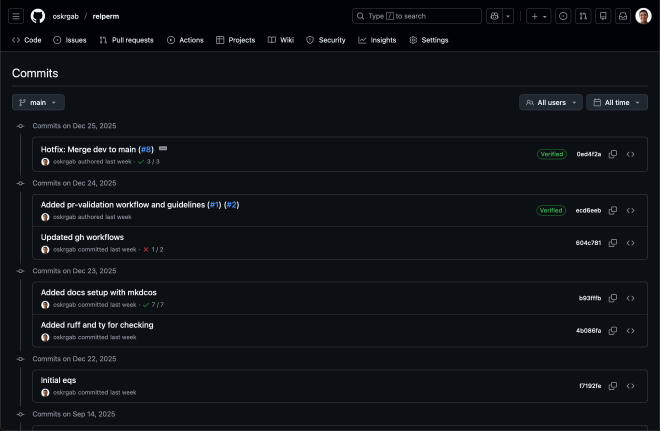 Commit history on Github